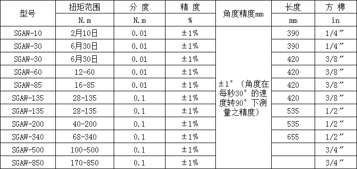 9l一级毛片免费视频 峰值/实时双显角度数显扭力扳手,±1°高精度转角数显扭力扳手